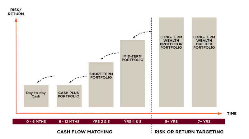 DA Portfolios Chart 800px